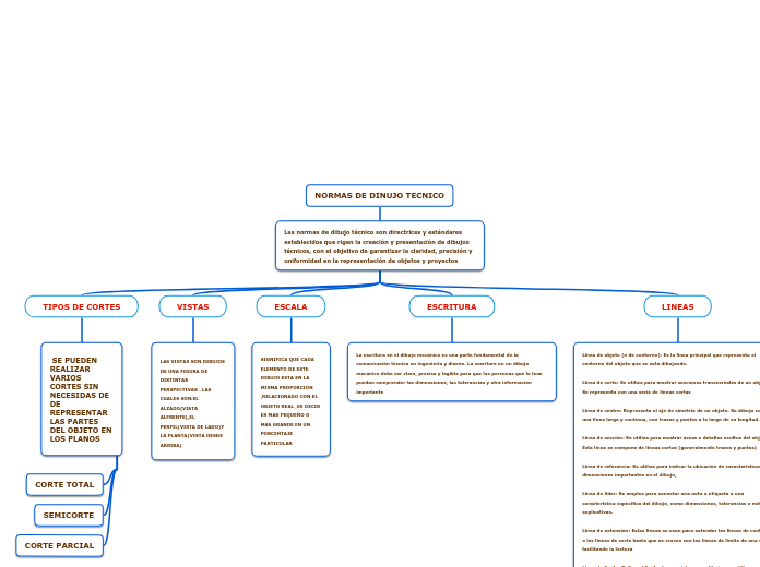 NORMAS DE DINUJO TECNICO
