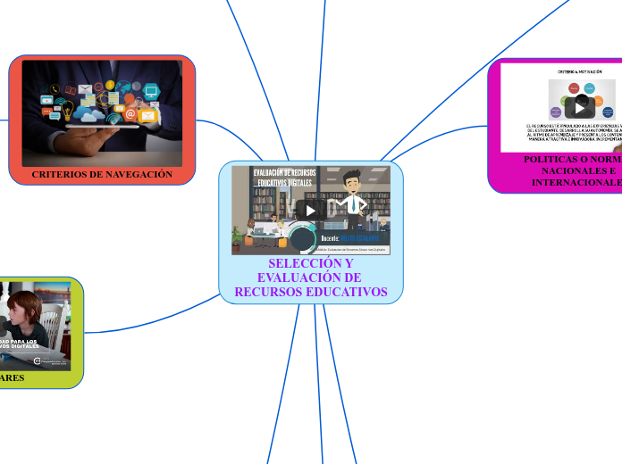  SELECCIÓN Y EVALUACIÓN DE RECURSOS EDUCATIVOS