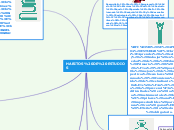 Sample Mind Map