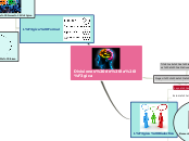 Sample Mind Map