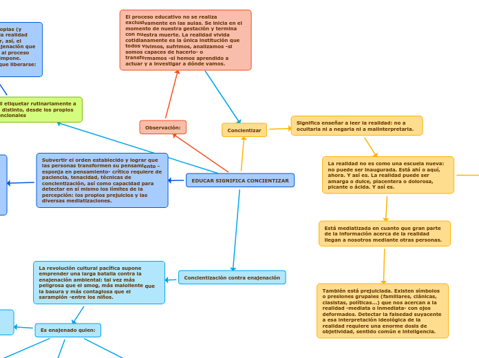 EDUCAR SIGNIFICA CONCIENTIZAR