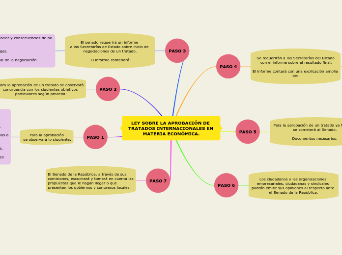 LEY SOBRE LA APROBACIÓN DE TRATADOS INTERNACIONALES EN MATERIA ECONÓMICA.