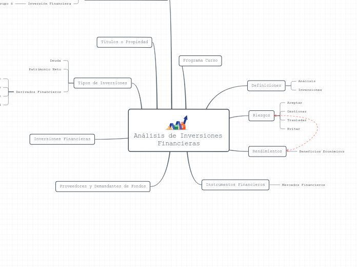 Análisis de Inversiones Financieras