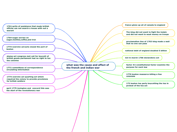 what was the cause and affect of the french and indian war