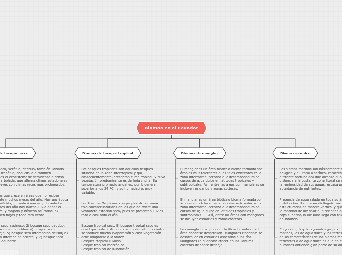 Organigrama arbol