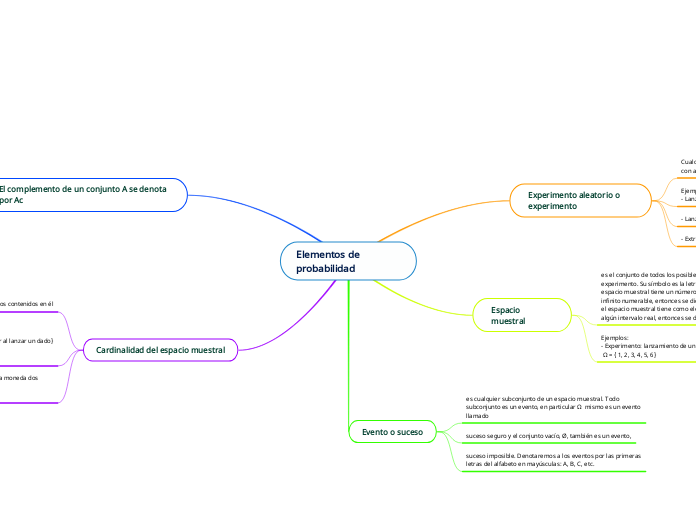 Elementos de probabilidad