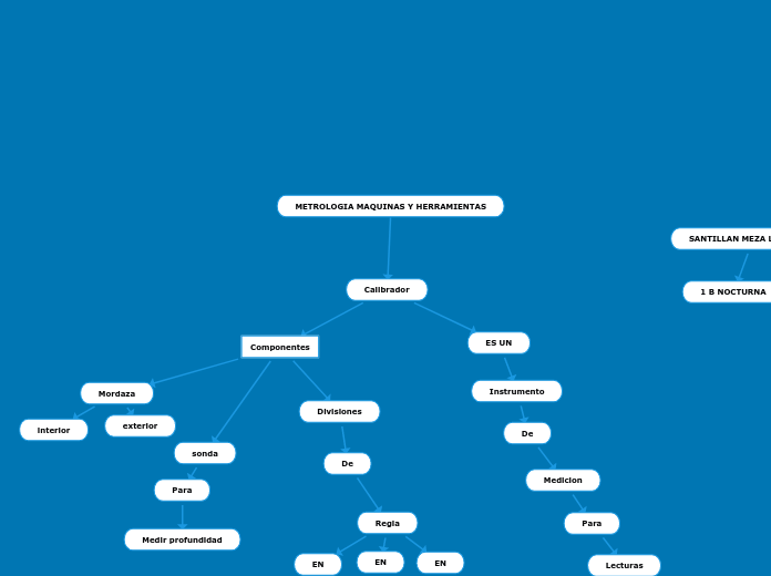 Calibrador MAPA CONCEPTUAL SANTILLAN MEZA 1 B MECATRONICA