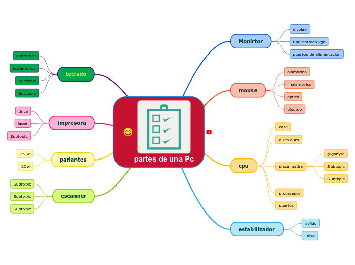 partes de una Pc