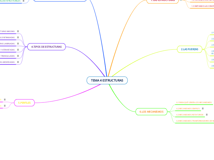 TEMA 4 ESTRUCTURAS