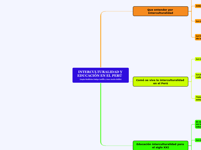 INTERCULTURALIDAD Y EDUCACIÓN EN EL PERÚ   (Según Madeleine Zuñiga Castillo y Juan Ansión Mallet)