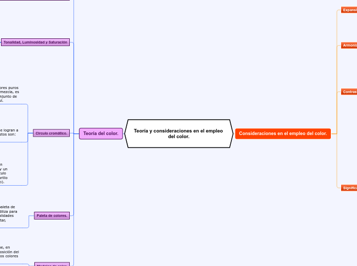 Teoría y consideraciones en el empleo del color.