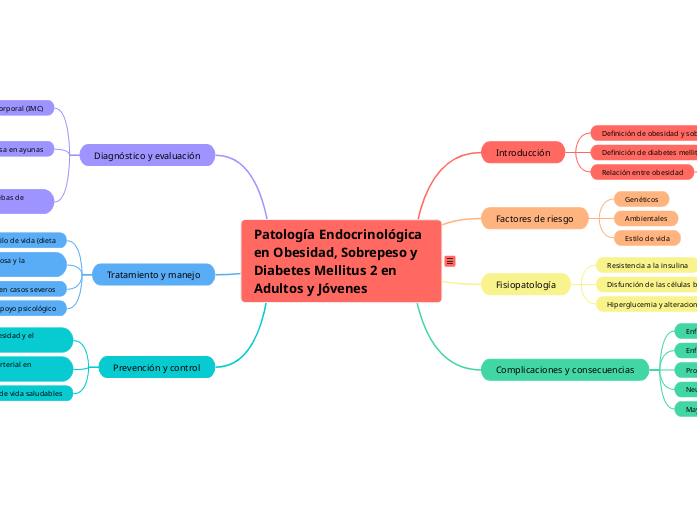 Patología Endocrinológica en Obesidad, Sobrepeso y Diabetes Mellitus 2 en Adultos y Jóvenes