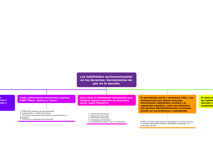 Las habilidades socioemocionales en los docentes: herramientas de paz en la escuela.