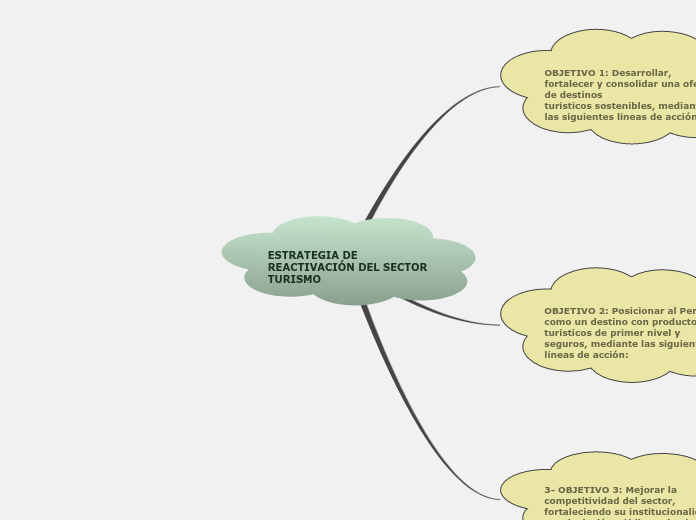ESTRATEGIA DE REACTIVACIÓN DEL SECTOR TURISMO