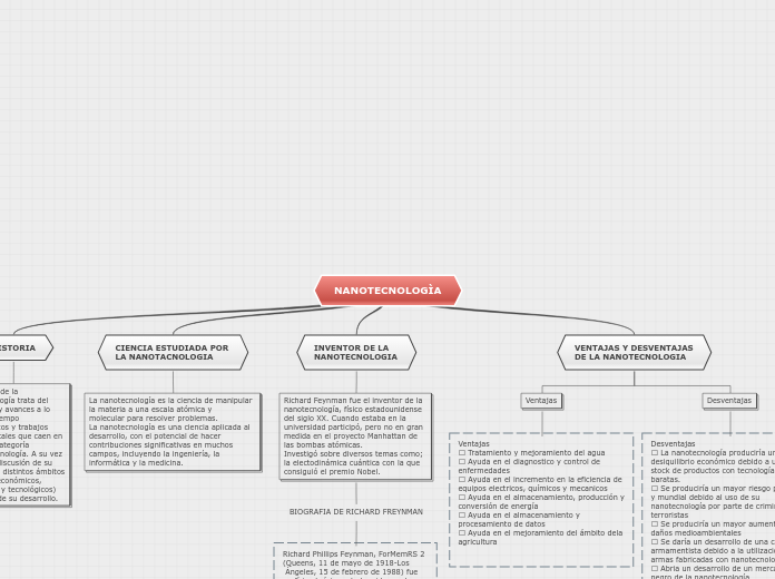 Organigrama