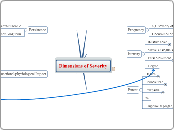 Dimensions of Severity