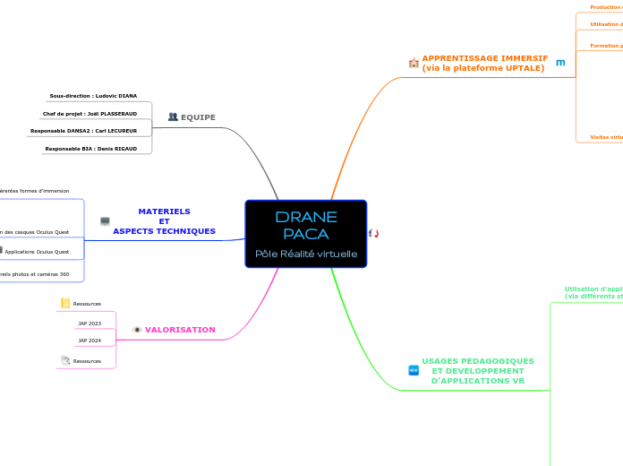 DRANE
PACA
Pôle Réalité virtuelle