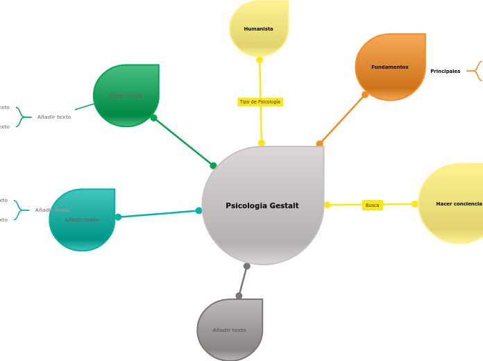 Psicologia Gestalt