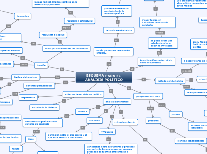 ESQUEMA PARA EL ANÁLISIS POLÍTICO