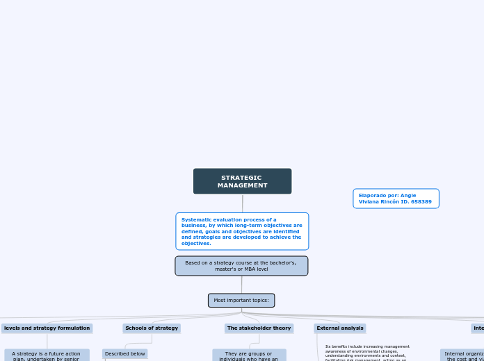 STRATEGIC MANAGEMENT