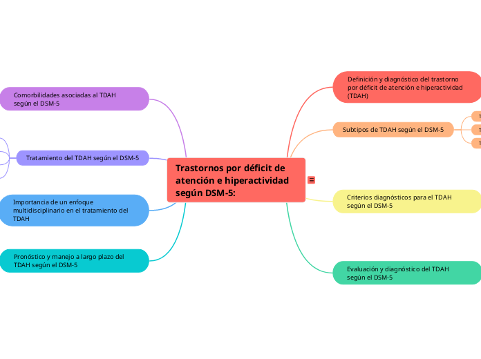 Trastornos por déficit de atención e hiperactividad según DSM-5: