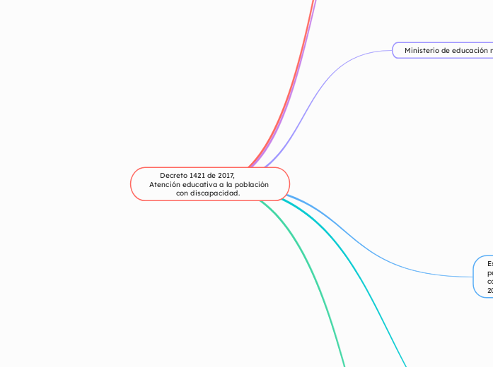 Decreto 1421 de 2017,            Atención educativa a la población con discapacidad.  