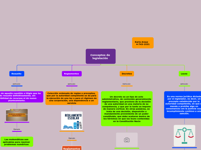 Conceptos de legislación 