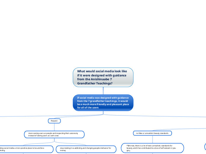 What would social media look like if it were designed with guidance from the Anishinaabe 7 Grandfather Teachings?