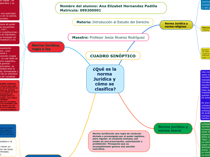 ¿Qué es la norma Jurídica y cómo se clasifica?