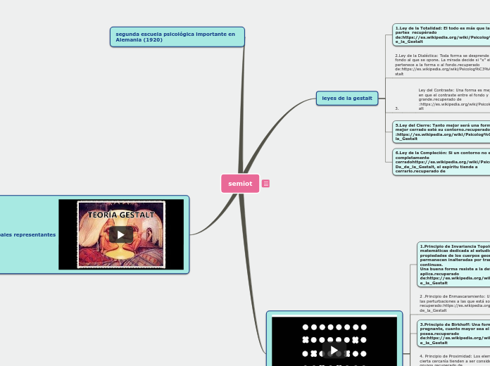 Sample Mind Map