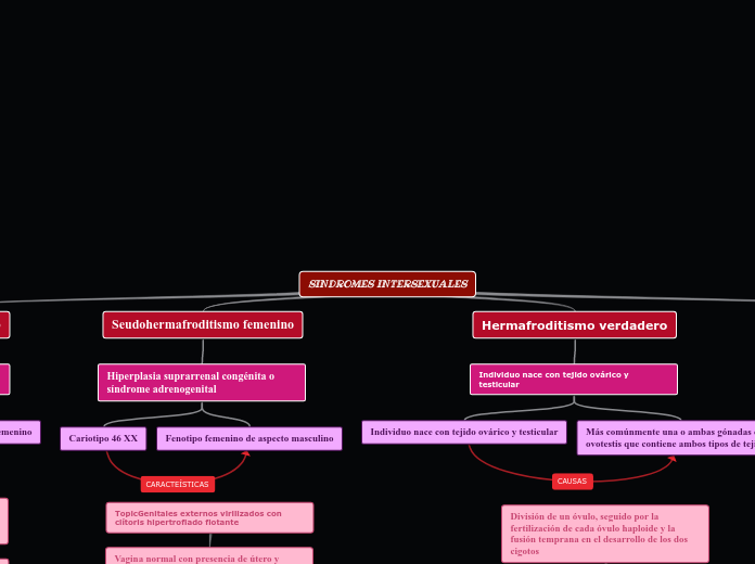 SÍNDROMES INTERSEXUALES