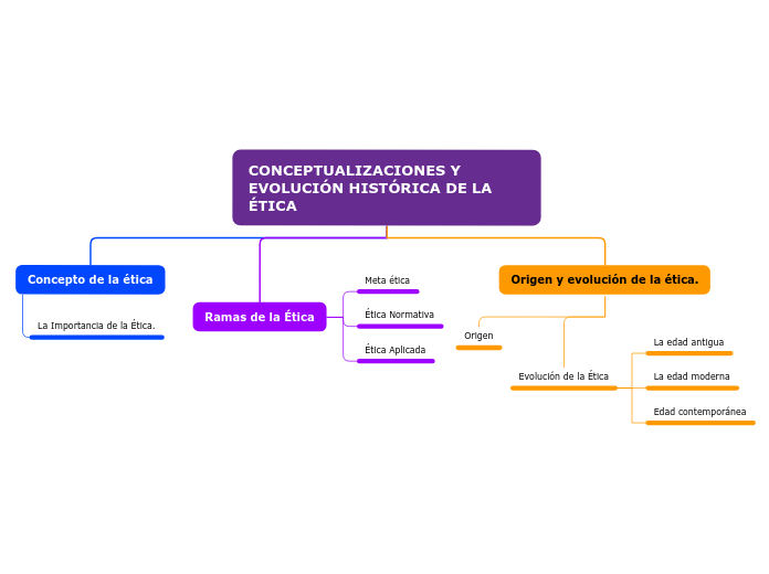 CONCEPTUALIZACIONES Y EVOLUCIÓN HISTÓRICA DE LA ÉTICA