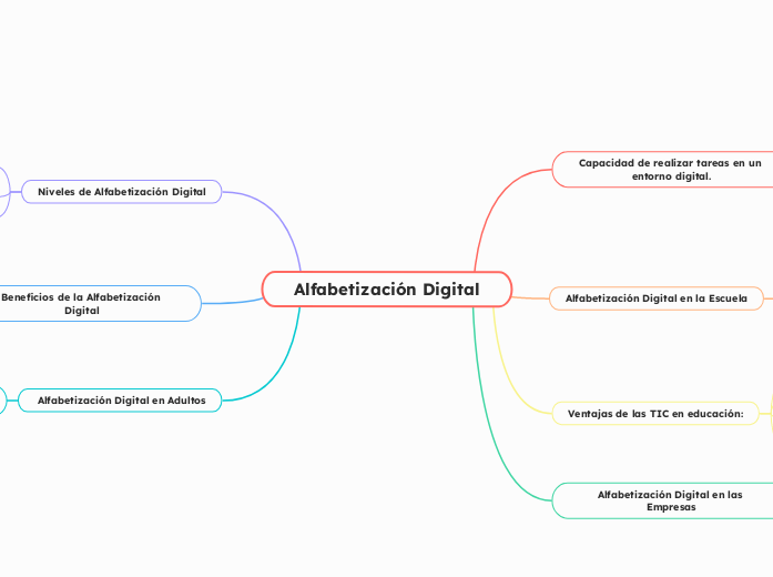 Alfabetización Digital