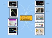 Composicion y descomposicion de la luz