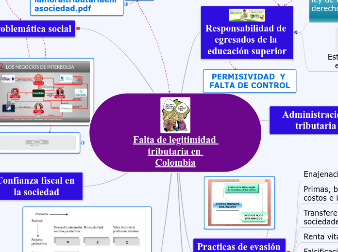 Falta de legitimidad tributaria