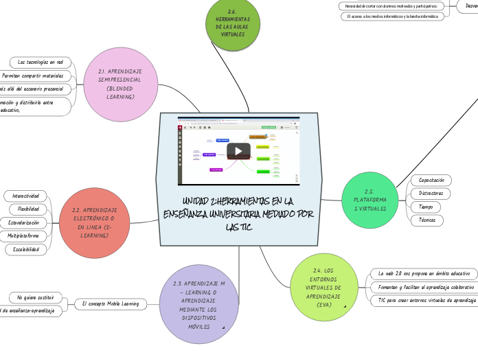 UNIDAD 2:HERRAMIENTAS EN LA ENSEÑANZA UNIVERSITARIA MEDIADO POR LAS TIC