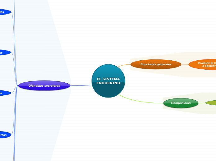 EL SISTEMAENDOCRINO