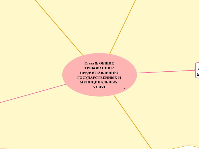 Глава 2. ОБЩИЕ ТРЕБОВАНИЯ К ПРЕДОСТАВЛЕНИЮ ГОСУДАРСТВЕННЫХ И МУНИЦИПАЛЬНЫХ  УСЛУГ
