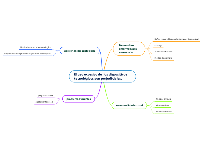 El uso excesivo de  los dispositivos tecnológicos son perjudiciales.