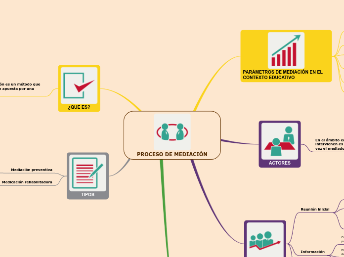 PROCESO DE MEDIACIÓN