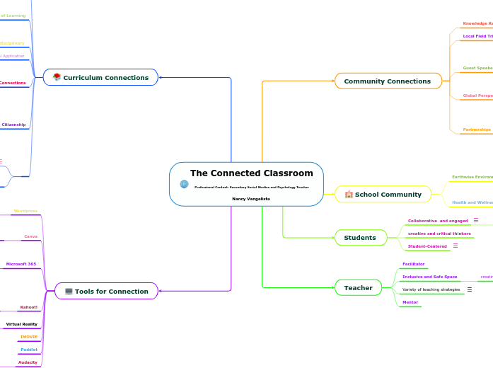 The Connected Classroom
Professional Context: Secondary Social Studies and Psychology Teacher
Nancy Vangelista 