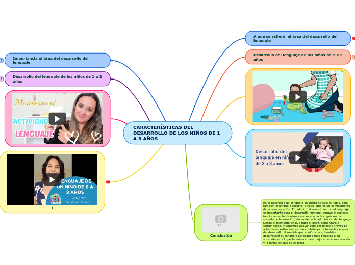 CARACTERÍSTICAS DEL DESARROLLO DE LOS NIÑOS DE 1 A 3 AÑOS