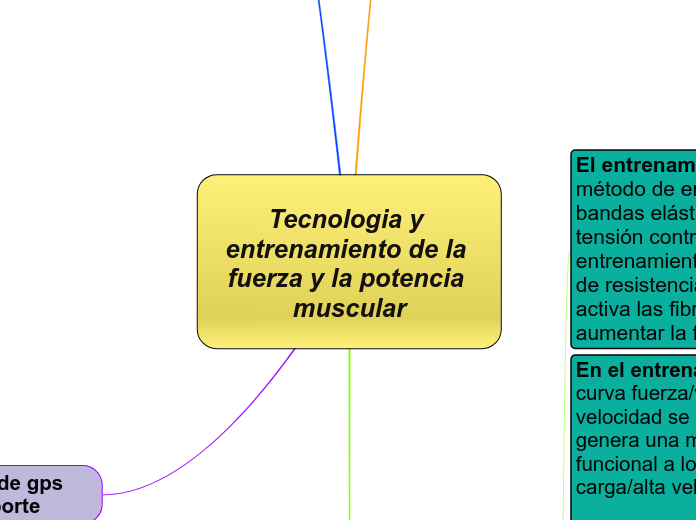 Tecnologia y entrenamiento de la fuerza y la potencia muscular