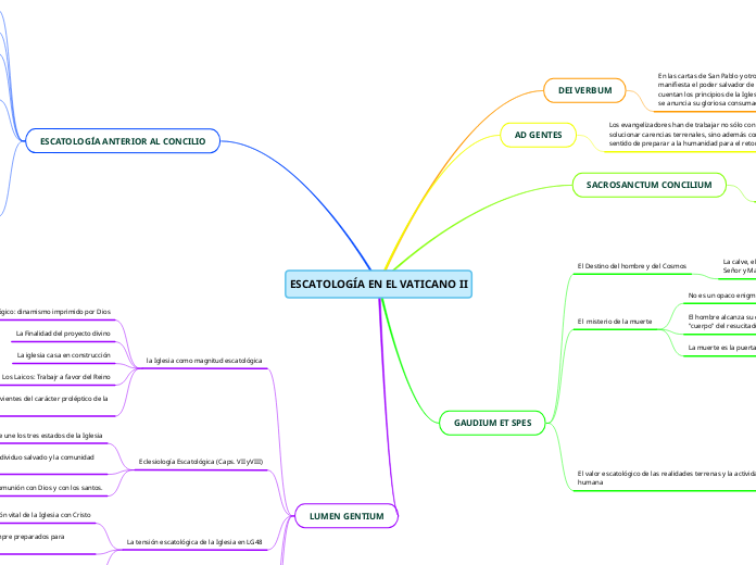 ESCATOLOGÍA EN EL VATICANO II