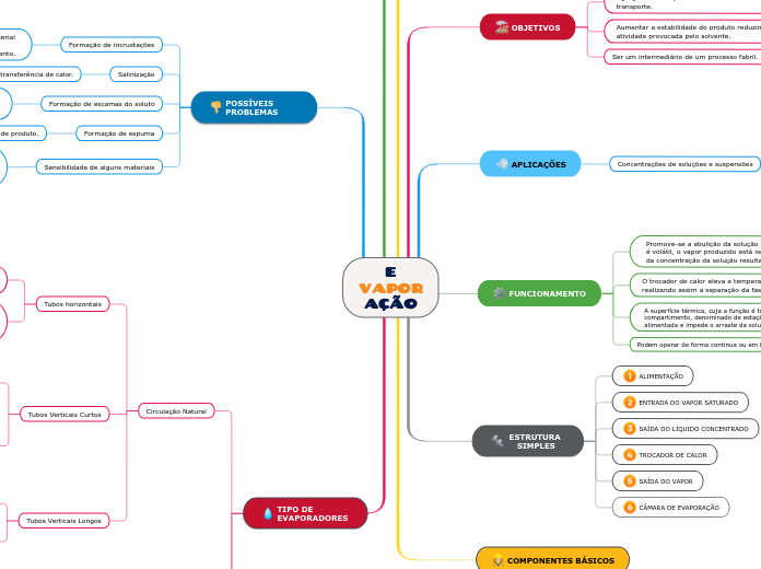 E
VAPOR
AÇÃO