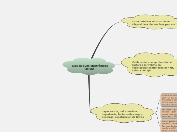 Dispositivos Electrónicos
             Pasivos
