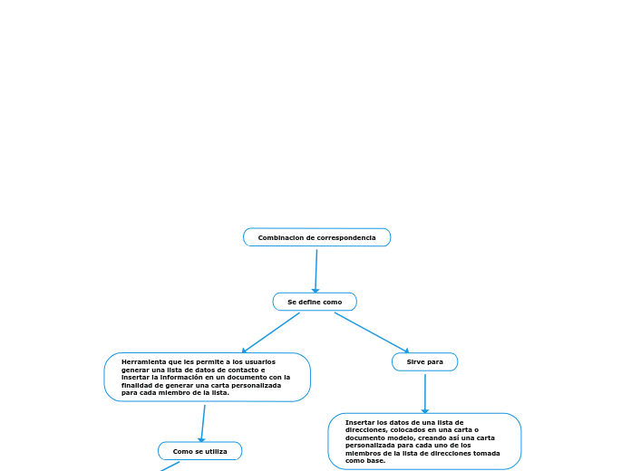 Combinacion de correspondencia