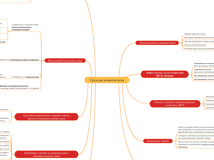 Средства развития речи