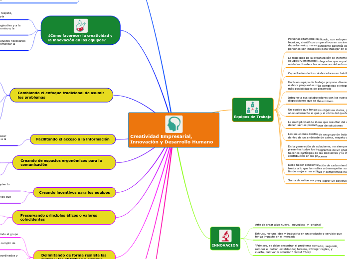 Creatividad Empresarial, Innovación y Desarrollo Humano