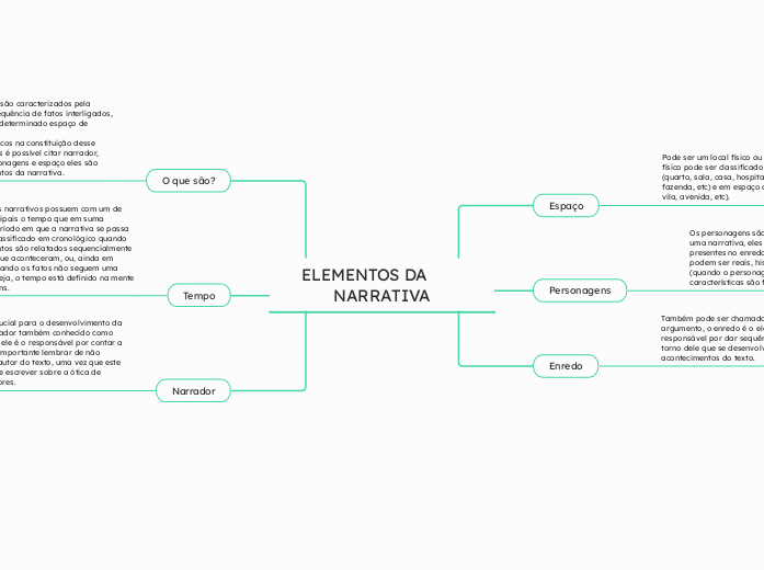  ELEMENTOS DA         NARRATIVA